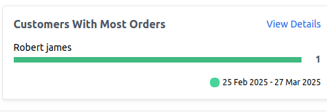 Customers With Most Orders