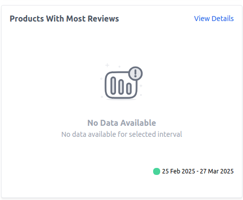 Products with Most Reviews