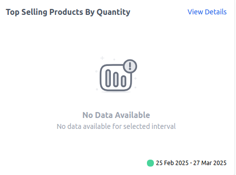 Top Selling Products by Quantity